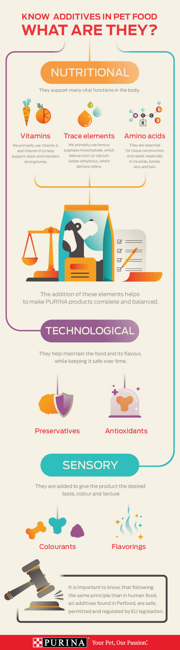 additives infographics