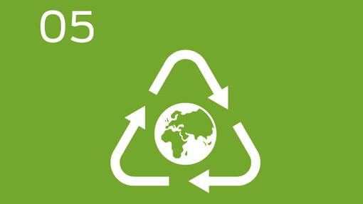 Infographic waste-free future